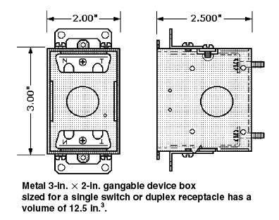 duplex electrical box dimensions|what is a duplex outlet.